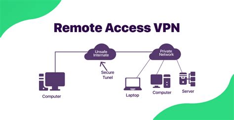 ehs vpn|Remote Access Instructions .